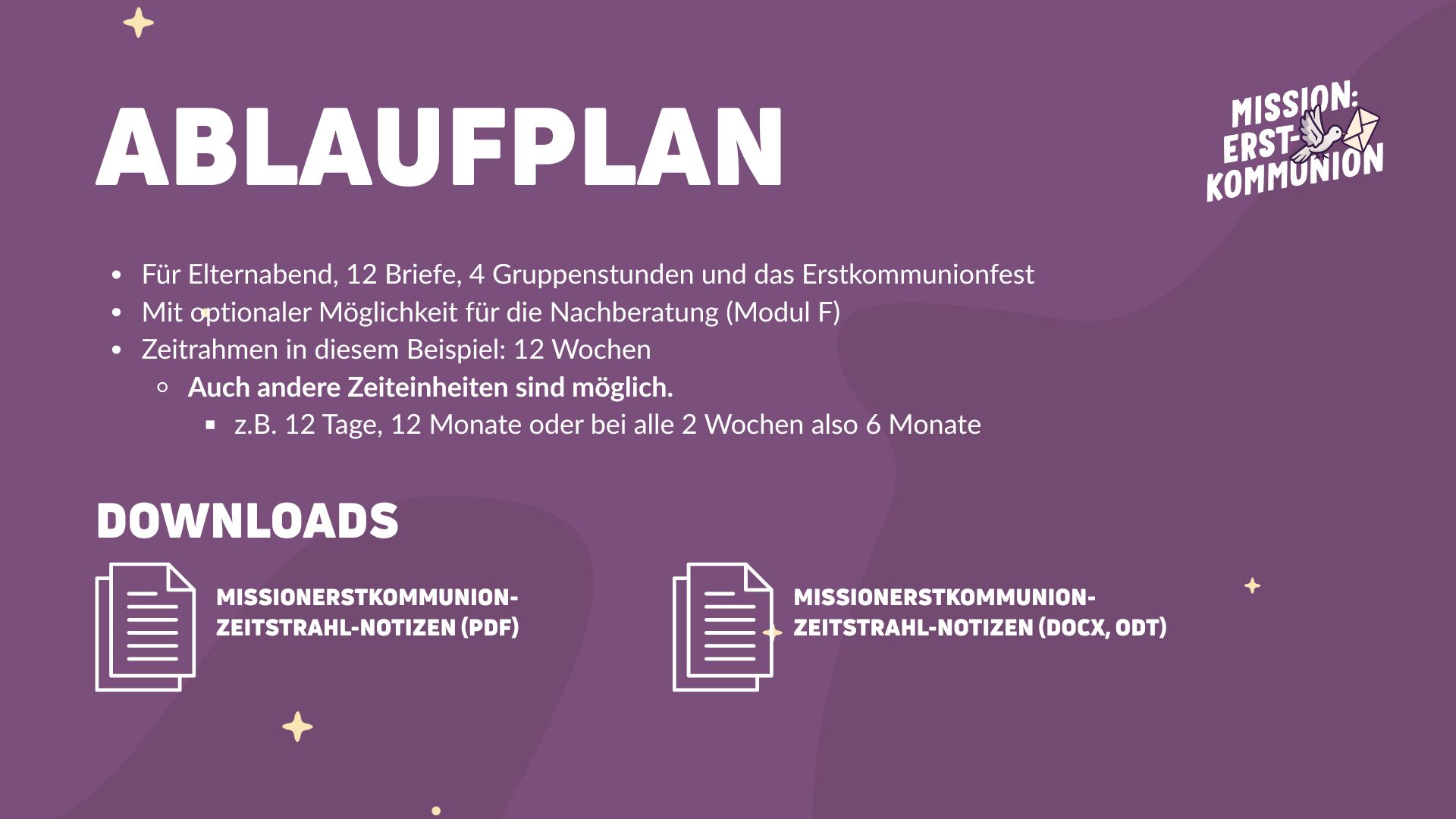 Der Zeitstrahl – Möglicher Ablaufplan